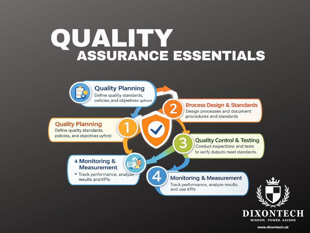  Quality Assurance Essentials
